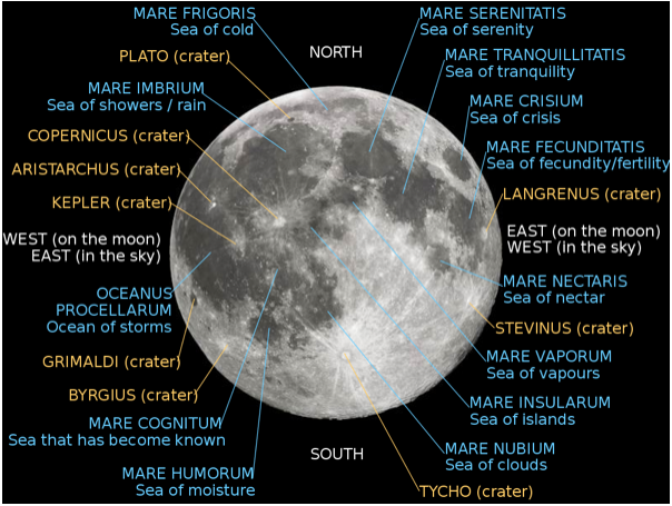 1000px-Moon_names.svg